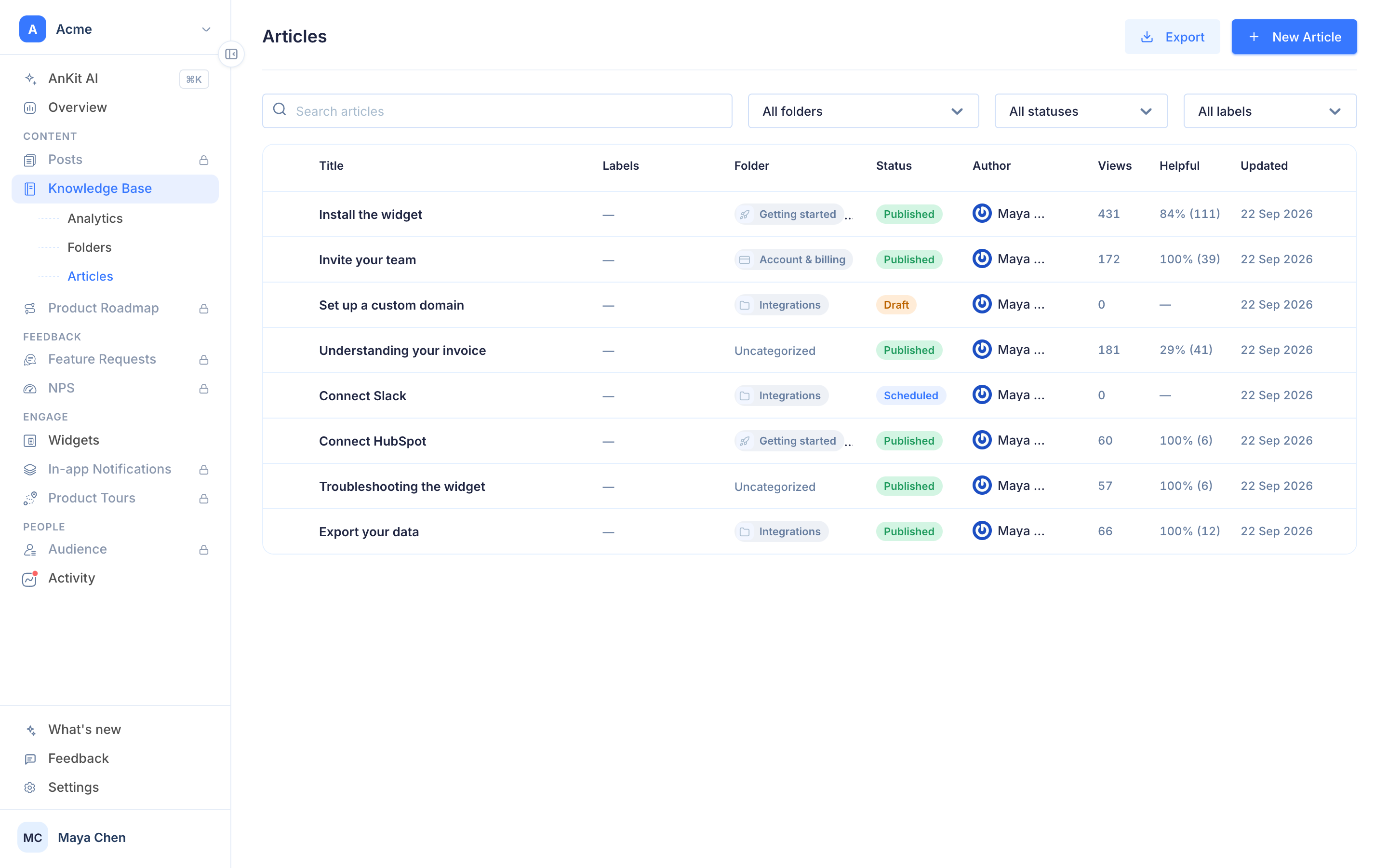 The articles list with folder, status, author, views and helpful columns and filters by folder, status and label